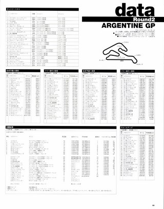 F1速報（エフワンソクホウ） 1995 Rd02 アルゼンチンGP号