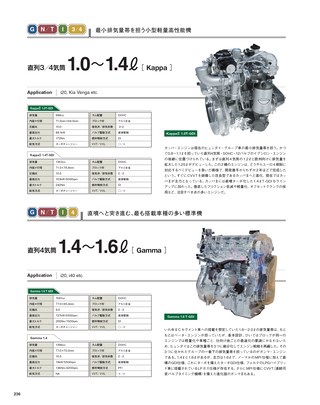 Motor Fan illustrated（モーターファンイラストレーテッド）特別編集 World Engine Databook 2015 to 2016