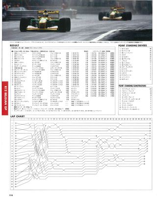 F1速報（エフワンソクホウ） 1992 総集編