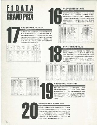 F1速報（エフワンソクホウ） 1992 総集編