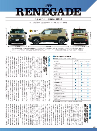 ニューモデル速報 統括シリーズ 2016年 国産＆輸入SUVのすべて
