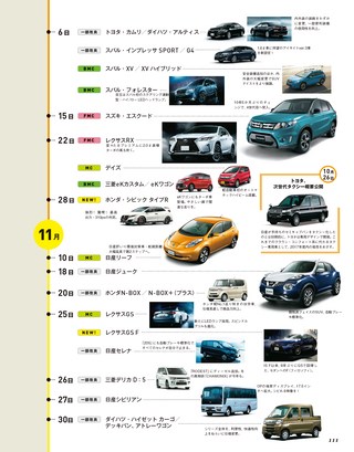 CAR STYLING（カースタイリング） Vol.7