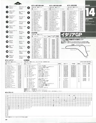 F1速報（エフワンソクホウ） 2000 総集編