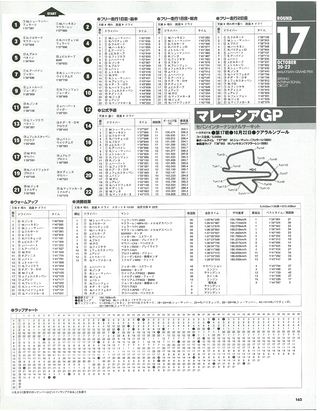 F1速報（エフワンソクホウ） 2000 総集編