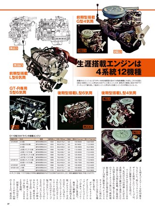日本の傑作車シリーズ 第8弾 日産ケンメリ・スカイラインのすべて