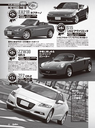 OPTION（オプション） 2016年4月号