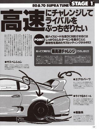 HYPER REV（ハイパーレブ） Vol.004 トヨタ・スープラ