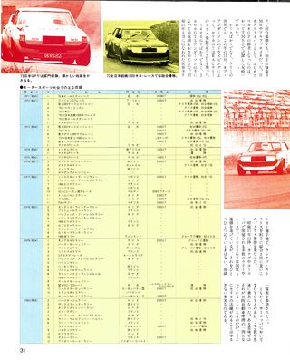 ニューモデル速報 すべてシリーズ 第3弾 新型セリカ＆セリカXXのすべて