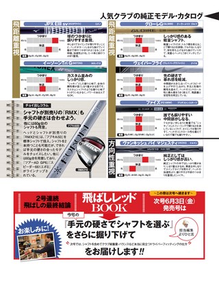 GOLF TODAY（ゴルフトゥデイ） 2016年6月号 No.528