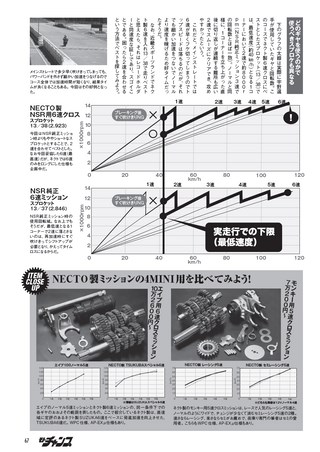 モトチャンプ 2016年6月号