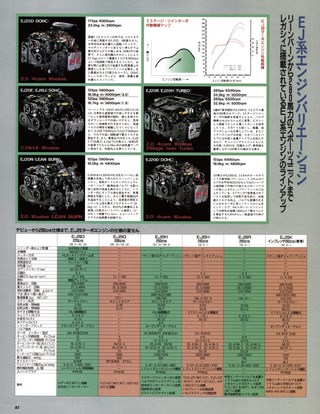 HYPER REV（ハイパーレブ） Vol.024 スバル・レガシィ・ツーリングワゴン＆セダン No.2