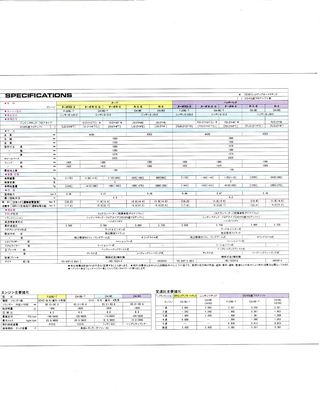 ニューモデル速報 すべてシリーズ 第25弾 新型シルビア＆ガゼールのすべて