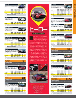 Top Gear JAPAN（トップギアジャパン） 004
