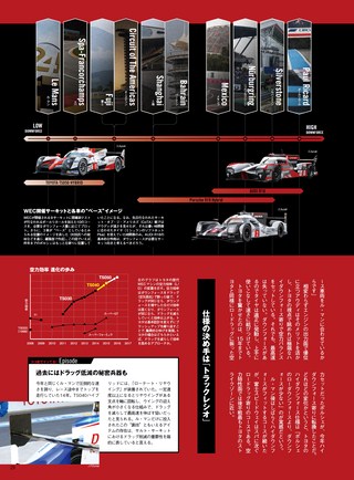 AUTO SPORT（オートスポーツ） No.1441 2016年10月21日号 