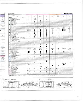 ニューモデル速報 すべてシリーズ 第43弾 新型パルサーのすべて