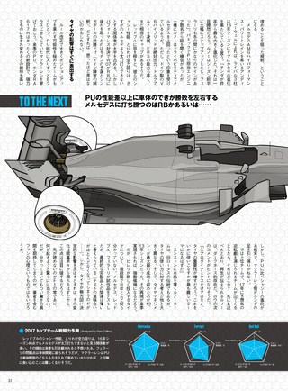 AUTO SPORT（オートスポーツ） No.1445 2016年12月16日号