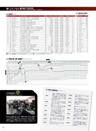 AUTO SPORT（オートスポーツ） No.1445 2016年12月16日号