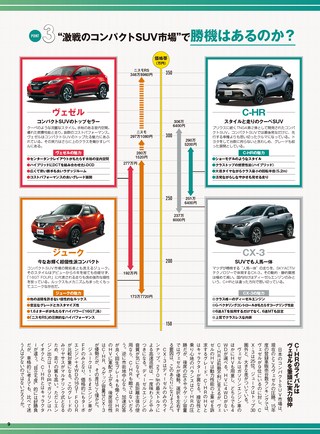 ニューモデル速報 統括シリーズ 2017年 国産＆輸入SUVのすべて