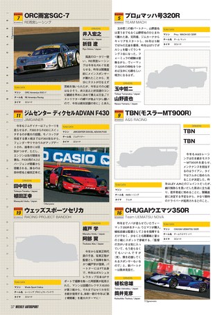 AUTO SPORT（オートスポーツ） No.1150 2008年3月20日号