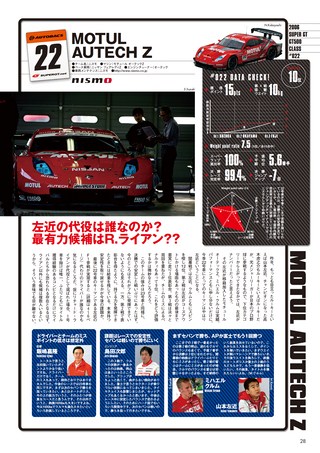 AUTO SPORT（オートスポーツ） No.1067 2006年6月15日号
