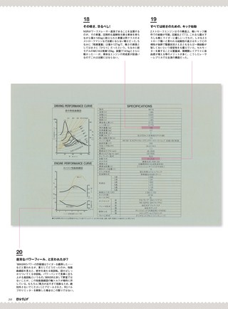 モトレジェンド Vol.8 '88ホンダNSR250R編