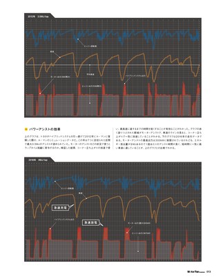 Motor Fan illustrated（モーターファンイラストレーテッド）特別編集 ル・マン／WECのテクノロジー 2017
