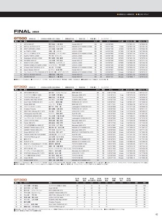 AUTO SPORT（オートスポーツ） No.1463 2017年9月8日号