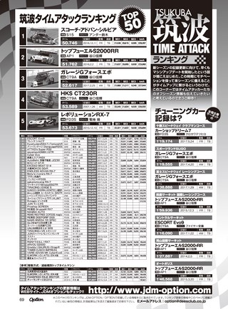 OPTION（オプション） 2017年11月号