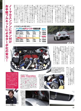 OPTION（オプション） 2017年12月号