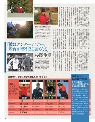 GOLF TODAY（ゴルフトゥデイ） 2018年2月号 No.548