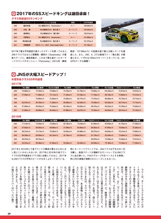 PLAYDRIVE（プレイドライブ） 2018年3月号