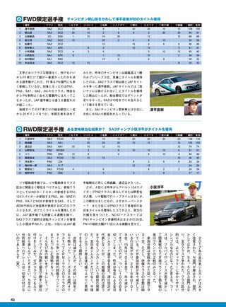 PLAYDRIVE（プレイドライブ） 2018年3月号