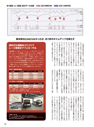 PLAYDRIVE（プレイドライブ） 2018年3月号