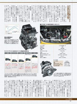 ニューモデル速報 すべてシリーズ 第565弾 スズキ・クロスビーのすべて