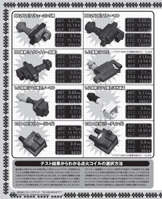 G-WORKS（Gワークス） 2018年4月号