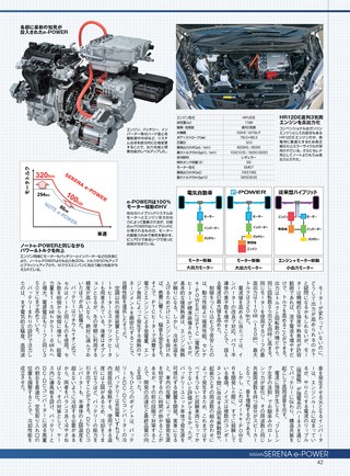 ニューモデル速報 すべてシリーズ 第568弾 日産セレナ e-Powerのすべて