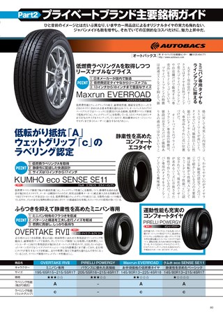 Car Goods Magazine（カーグッズマガジン） 2018年5月号