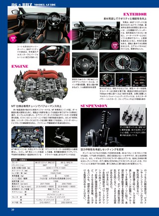 REV SPEED（レブスピード） 2018年5月号