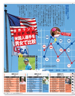 GOLF TODAY（ゴルフトゥデイ） 2018年5月号 No.551