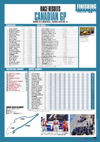 F1 Racing（エフワンレーシング） 2010年8月情報号