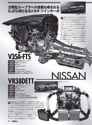 OPTION（オプション） 2018年7月号