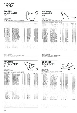 F1全史 F1全史 第1集 1986-1990