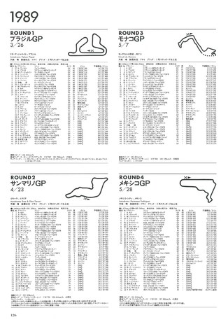 F1全史 F1全史 第1集 1986-1990