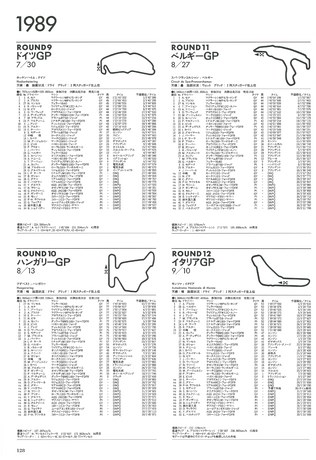 F1全史 F1全史 第1集 1986-1990