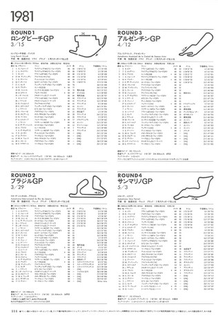 F1全史 F1全史 第2集 1981-1985