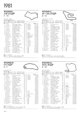 F1全史 F1全史 第2集 1981-1985