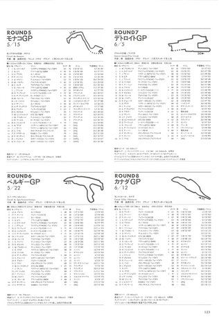 F1全史 F1全史 第2集 1981-1985