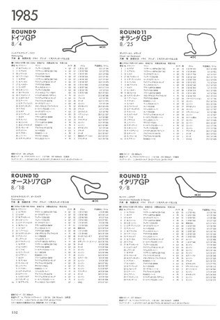 F1全史 F1全史 第2集 1981-1985