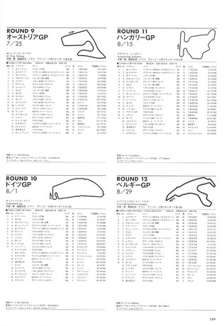 F1全史 F1全史 第10集 1996-2000