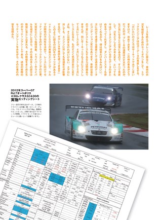 AUTO SPORT（オートスポーツ）特別編集 SUPER GT FILE Ver.5